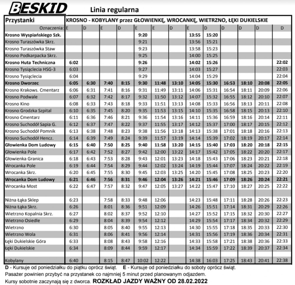 Beskid Krosno Wrocanka Wietrzno Leki Dukielskie Kobylany